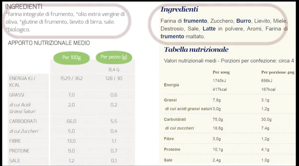 Come leggere le etichette nutrizionali SmilEat di Adriano Arcuri