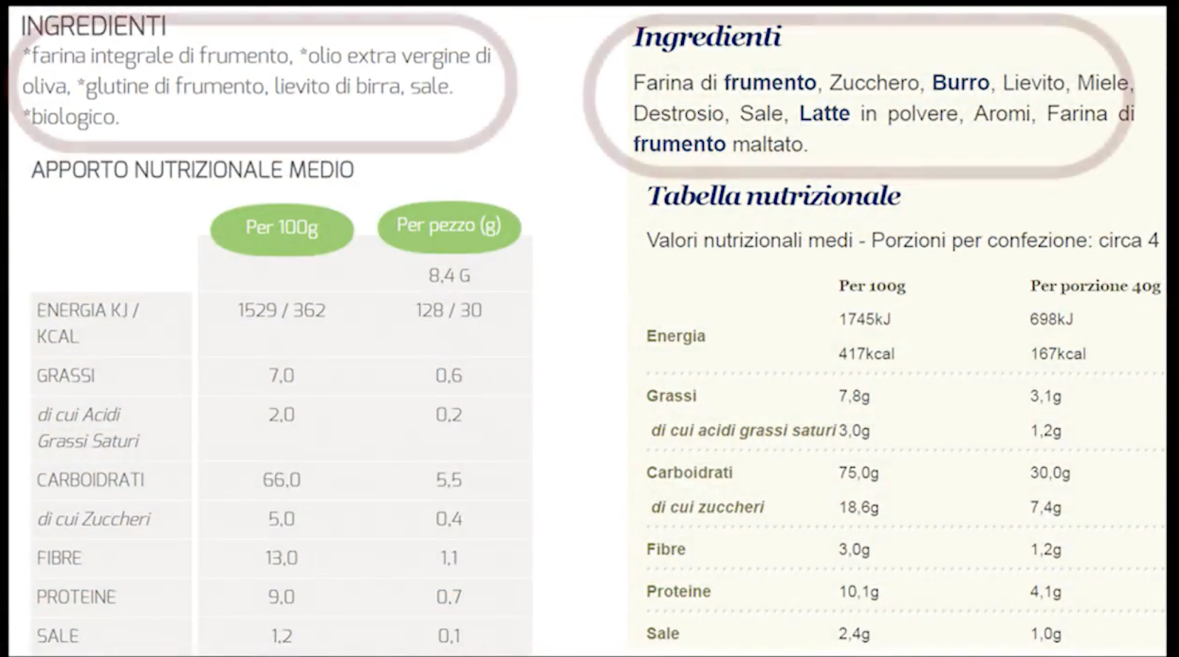 come leggere le etichette nutrizionali