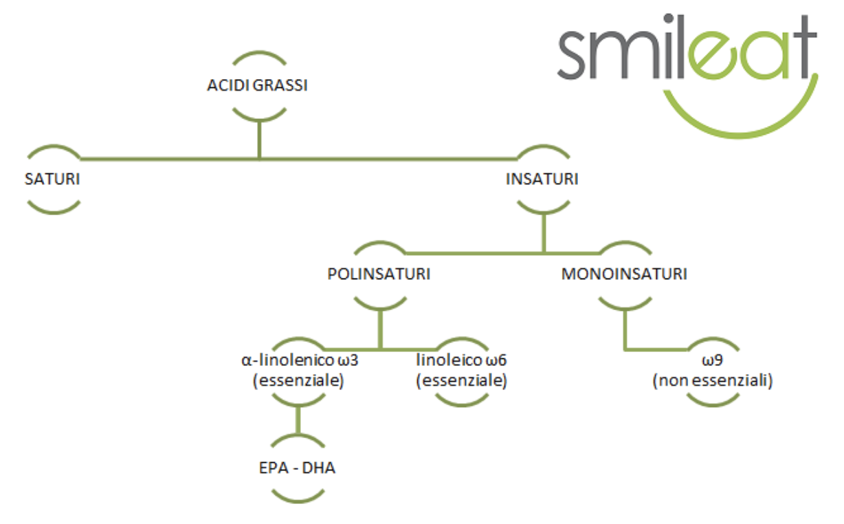 smileat