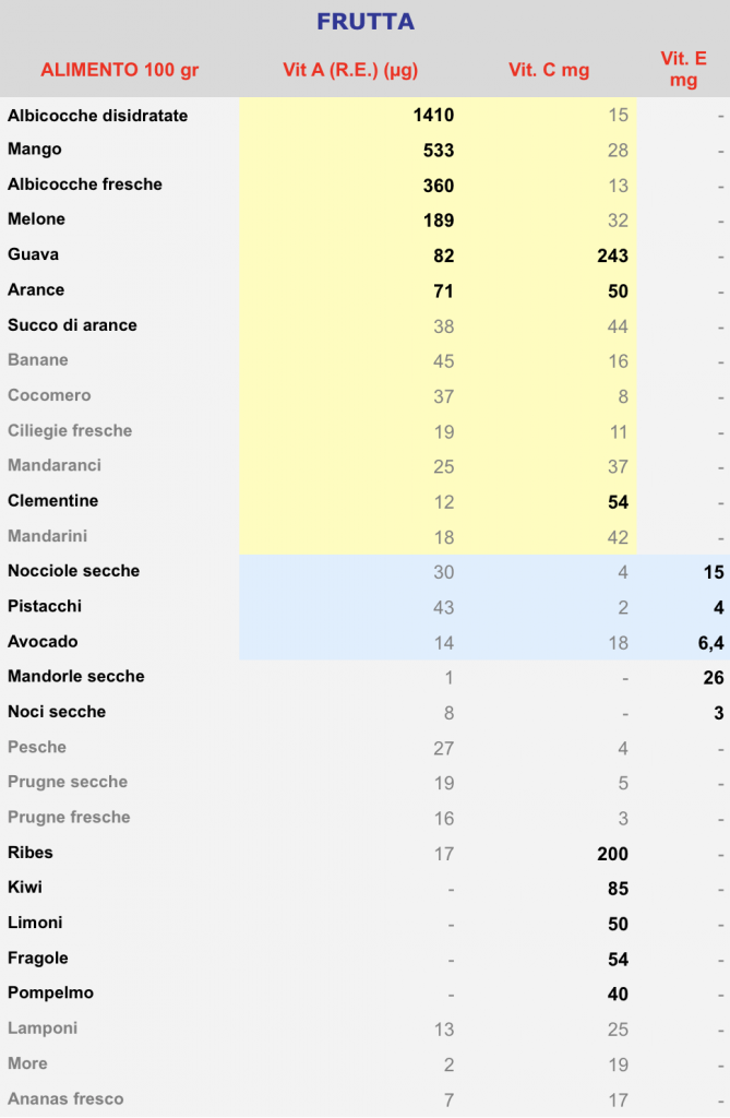 alimentazione e sclerosi multipla