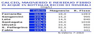 alimenti consentiti in menopausa